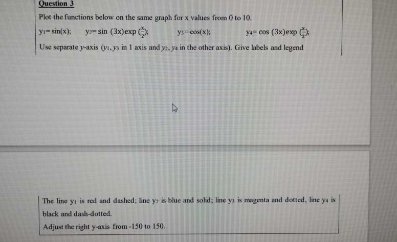 Solved Question 3 Plot the functions below on the same graph | Chegg.com