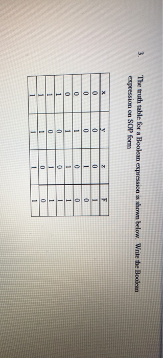 Solved Construct a truth table for the Boolean equation: M = | Chegg.com