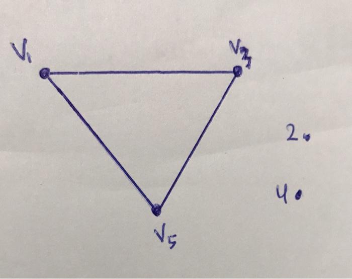 Solved I have two kinds of graph, with 3 classes, V = {v1, | Chegg.com