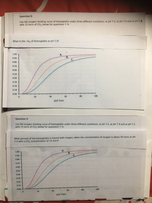 Solved Question 8: Use the oxygen-binding curve of | Chegg.com