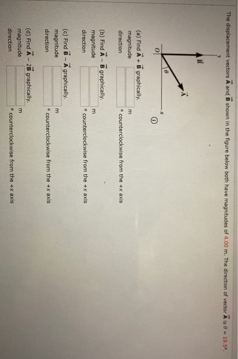 Solved The Displacement Vectors A And B Shown In The Figure | Chegg.com