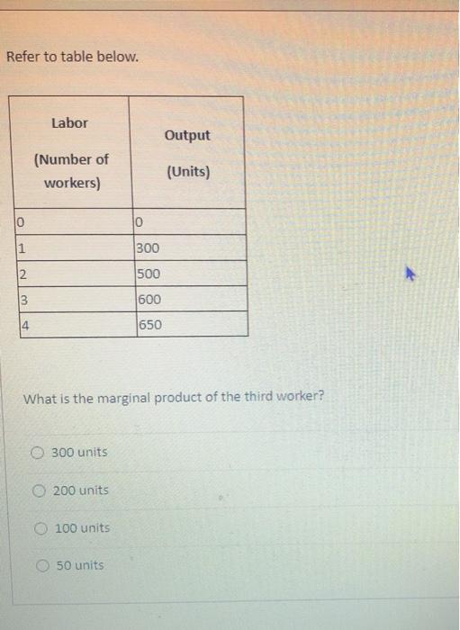 Solved Refer To Table Below Labor Output Number Of Chegg Com