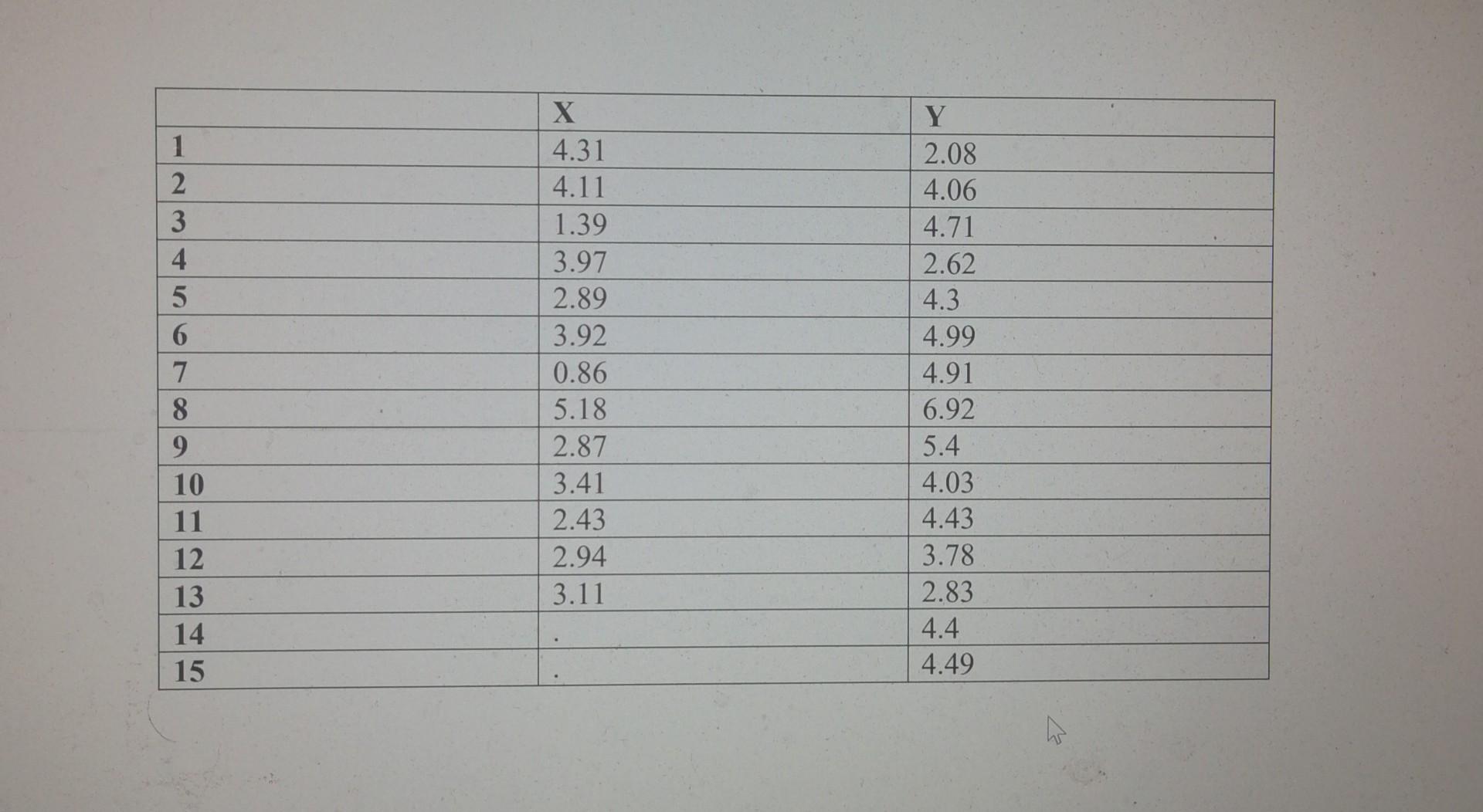 Solved 7. (10 points) (a) Write an R code for permutation | Chegg.com