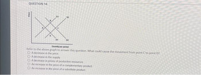 Solved QUESTION 14 Refer to the above graph to answer this | Chegg.com