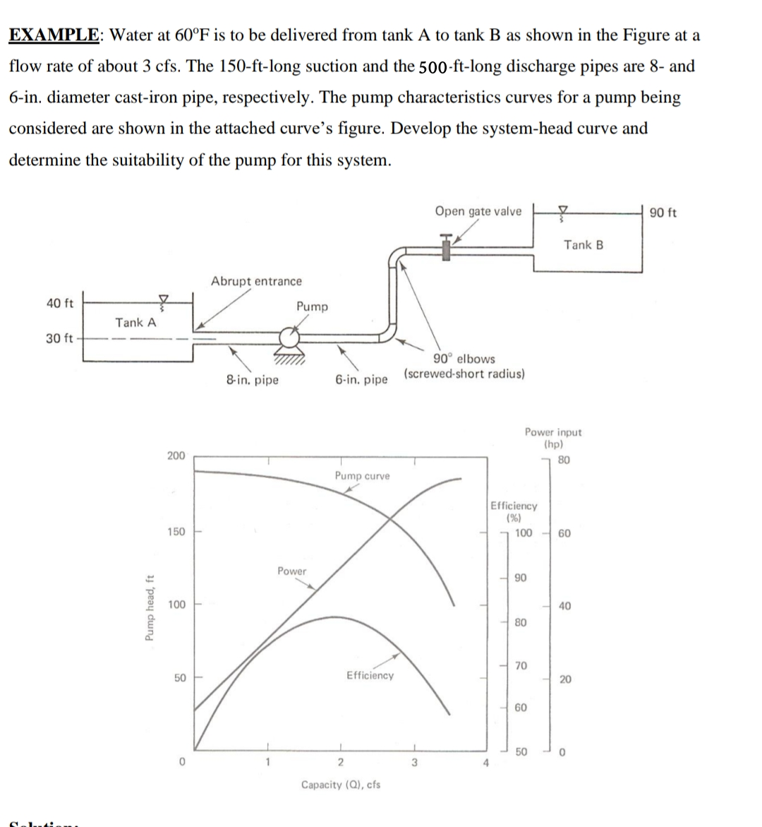 Solved EXAMPLE: Water at 60°F is to be delivered from tank A | Chegg.com
