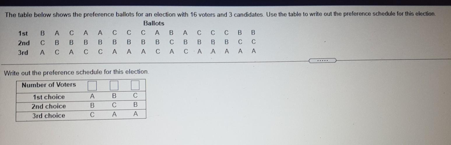 Solved The Table Below Shows The Preference Ballots For An | Chegg.com