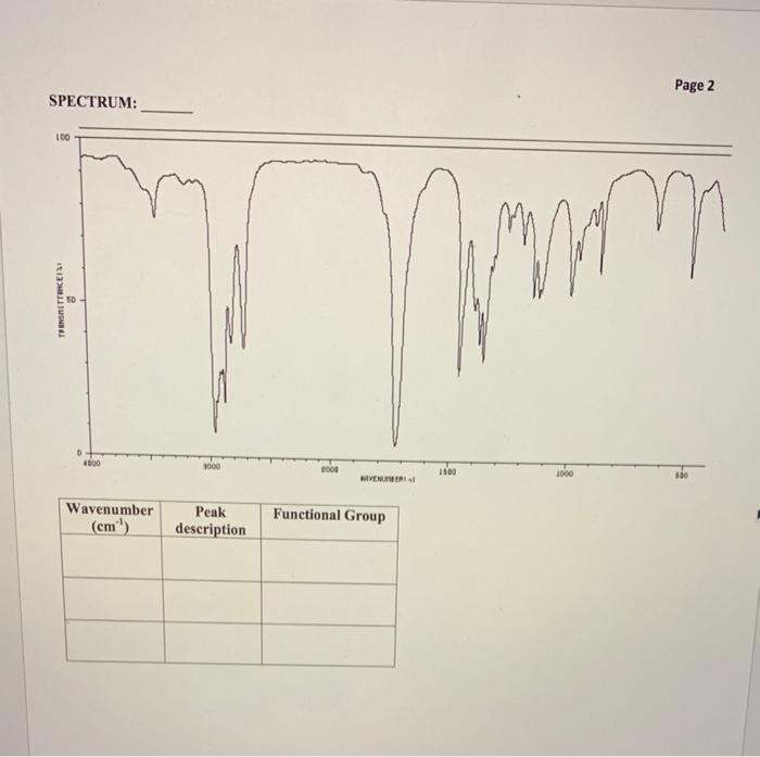 Solved Identify what kind of spectrum each one is by filling | Chegg.com