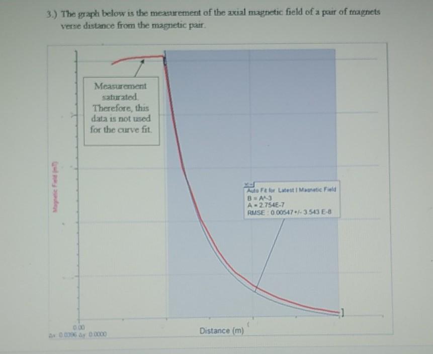 Solved 3.) The graph below is the measurement of the axial | Chegg.com