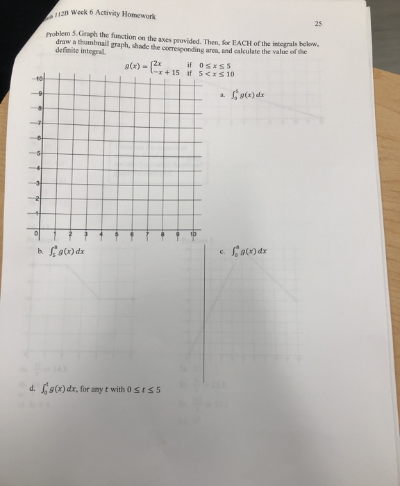 Solved 12 Week 6 Activity Homework Problem S Graph The F Chegg Com