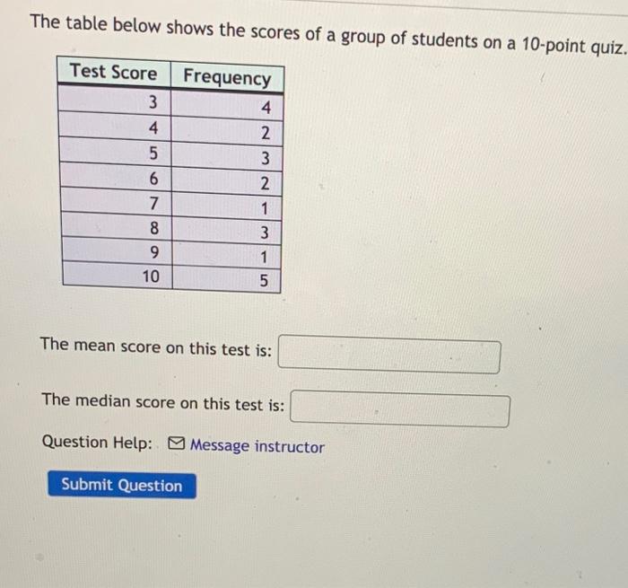 Solved The table below shows the scores of a group of | Chegg.com