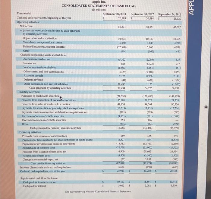 Apple Inc. Notes - continued Selected Financial Data | Chegg.com