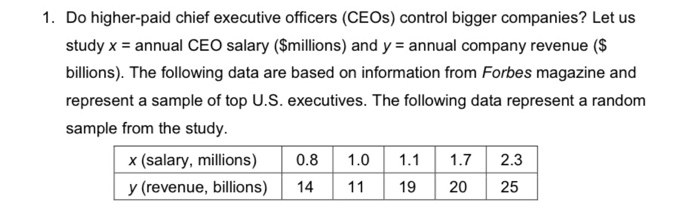 solved-1-do-higher-paid-chief-executive-officers-ceos-chegg