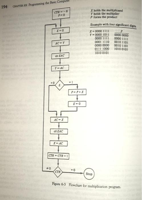 Solved write an arm assembly program to do a multiplication | Chegg.com