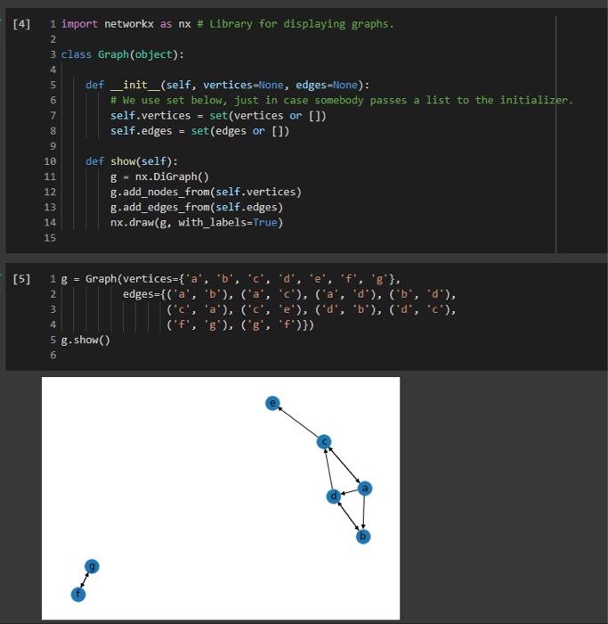 Solved An example of a graph with V = {a,b,c,d, e, f,g} and | Chegg.com