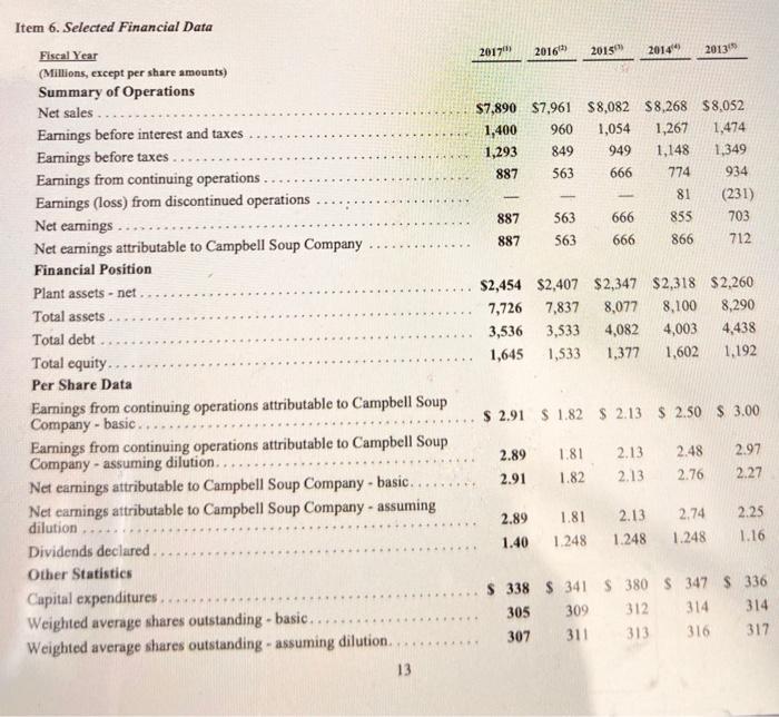 Solved Download Appendix A Campbell Soup Annual Report