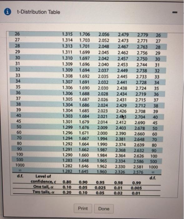 Solved 11 Of 36 30 Complete Score 0 Of 1 Pt X 6 2 1 Chegg Com