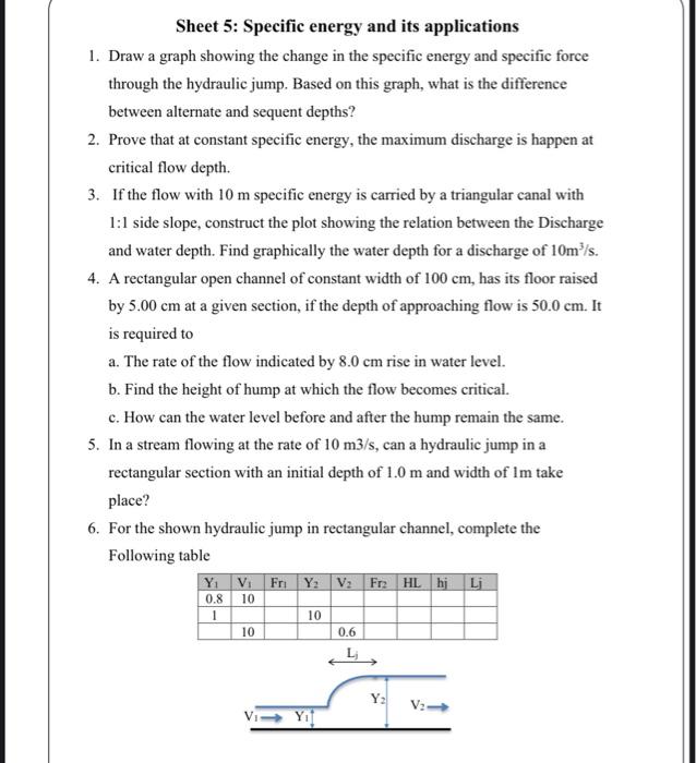 Solved Sheet 5: Specific energy and its applications 1. Draw | Chegg.com