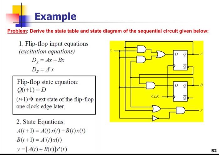 Solved Oblem Derive The State Table And State Diagram Of