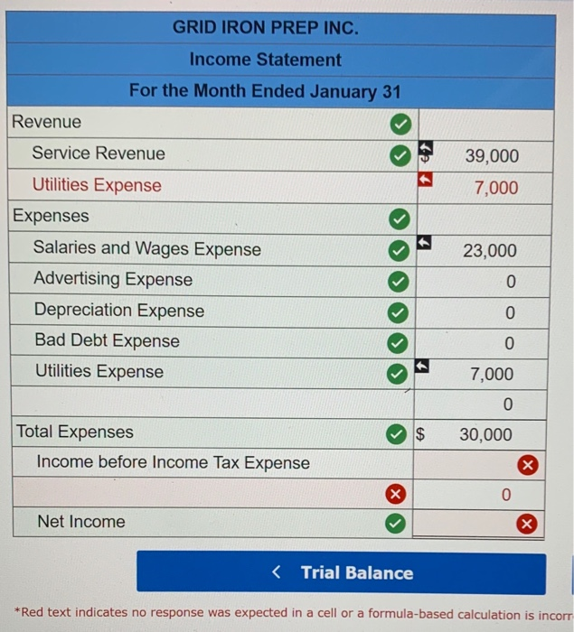 Solved Grid Iron Prep Inc. (GIPI) is a service business