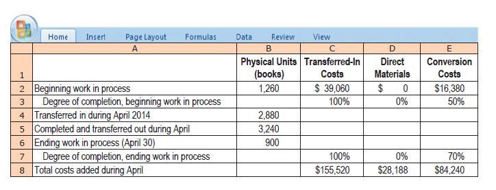 printing and binding. Each department has one direct-cost category (direct materials) and one...