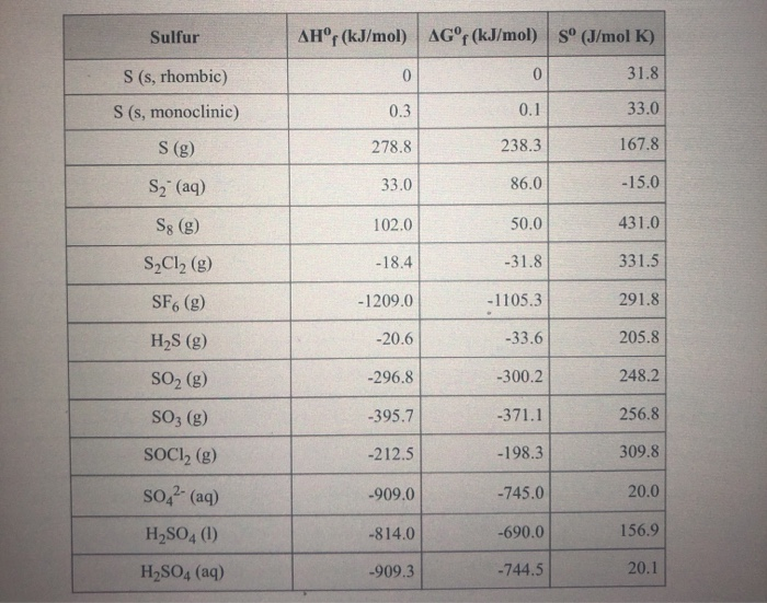 Solved Using standard heats of formation, calculate the