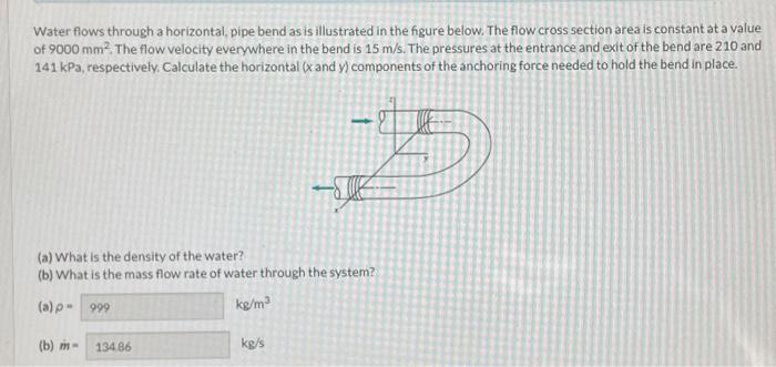 Solved Water flows through a horizontal, pipe bend as is | Chegg.com