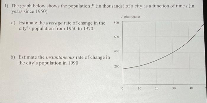 Solved 1) The graph below shows the population P (in | Chegg.com