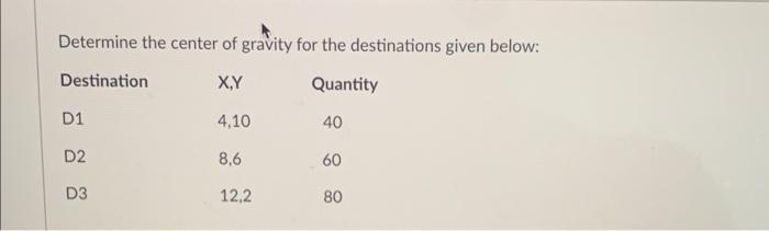 Solved Determine the center of gravity for the destinations | Chegg.com