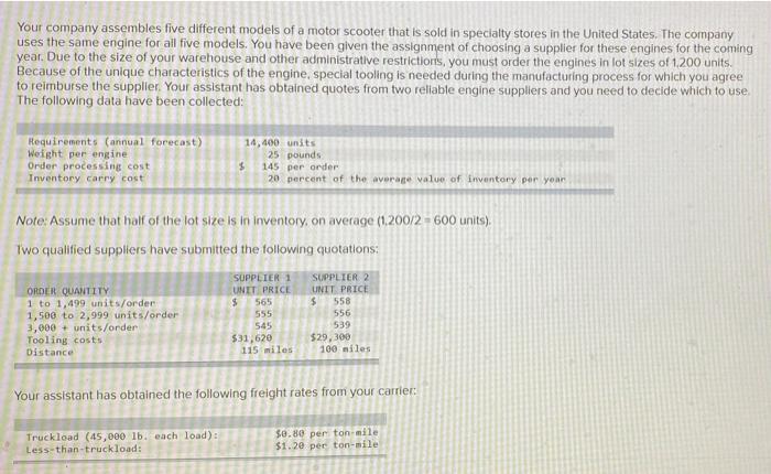 Solved Your company assembles five different models of a | Chegg.com