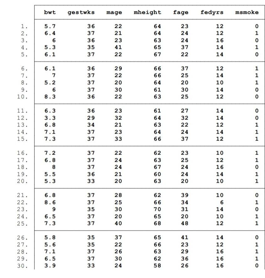 Analysis Task: For your final model in Part 2, assess | Chegg.com