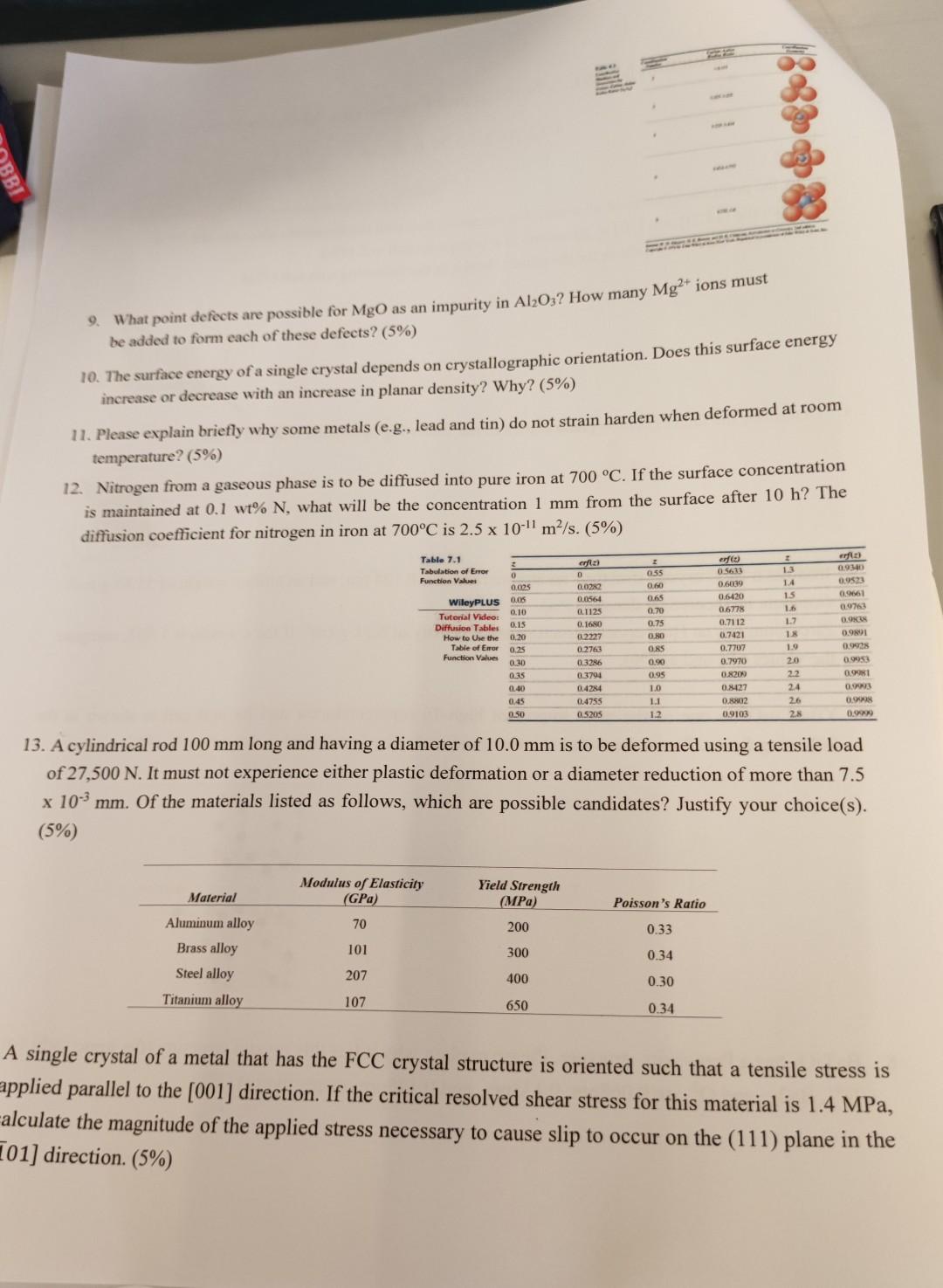 solved-9-what-point-defects-are-possible-for-mgo-as-an-chegg