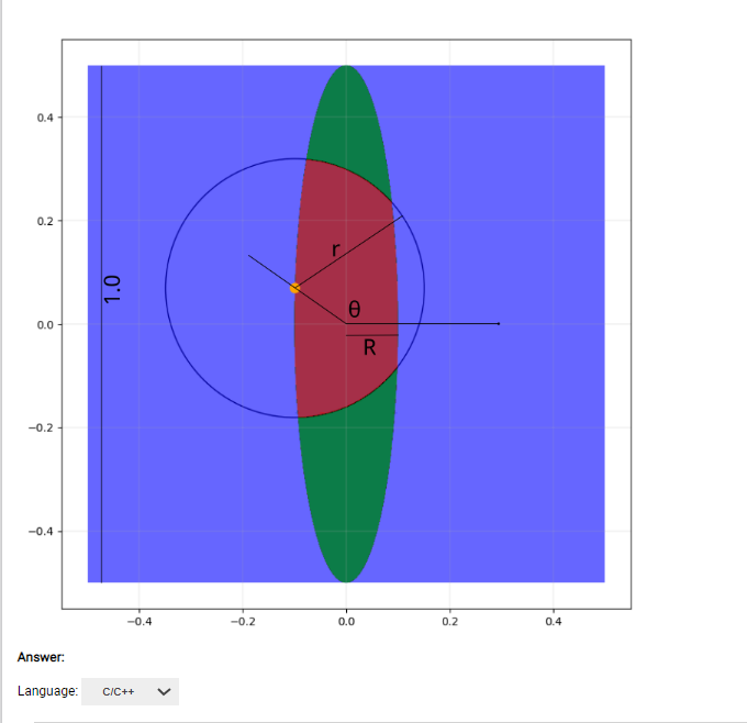 Solved axis is θ.To determine the area of grass the goat can | Chegg.com