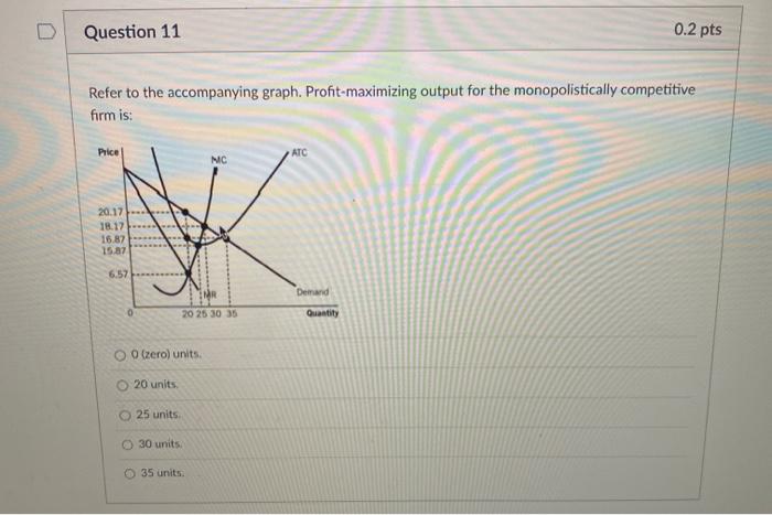 Solved Question 4 0.2 Refer To The Following Graph To Answer | Chegg.com