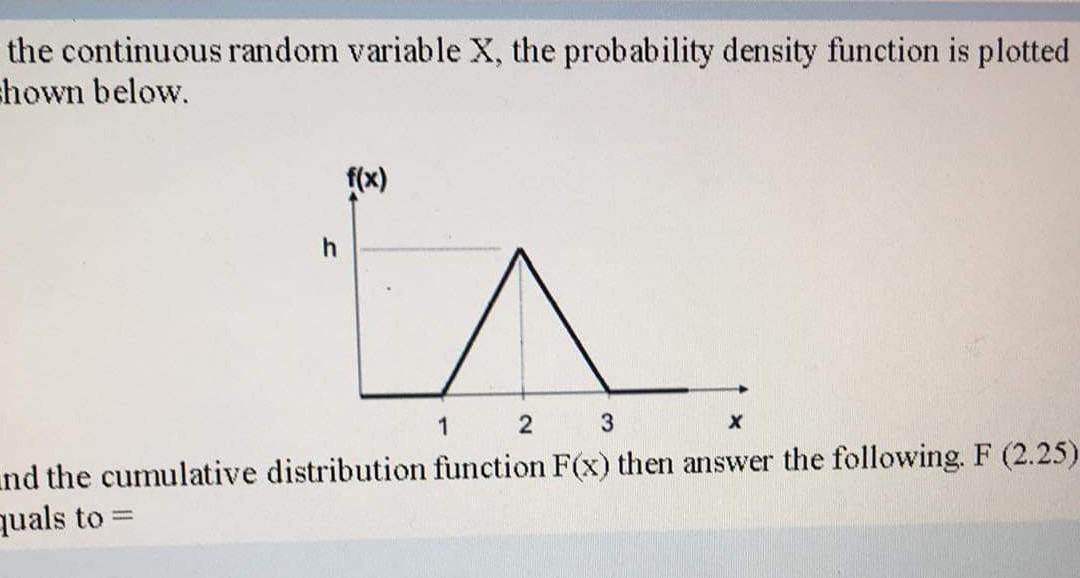 Solved Given The Following Joint Probability Distribution Chegg Com