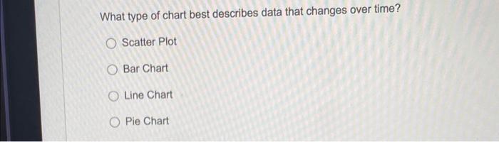 Solved What type of chart best describes data that changes | Chegg.com