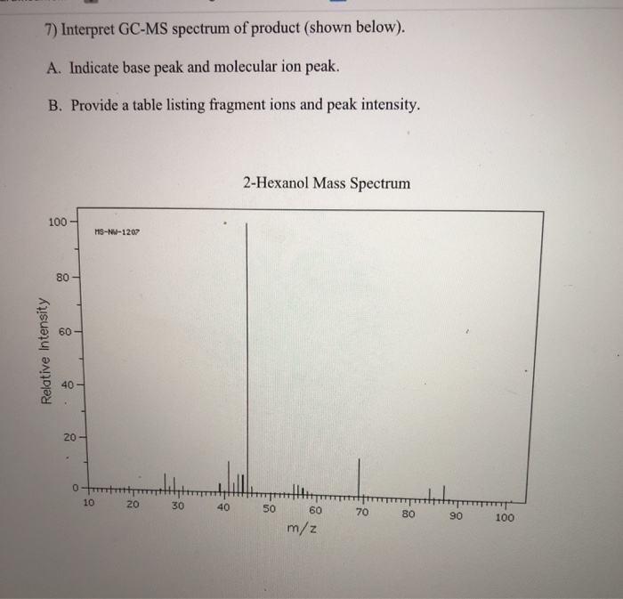 Solved 7) Interpret GC-MS spectrum of product (shown below). | Chegg.com
