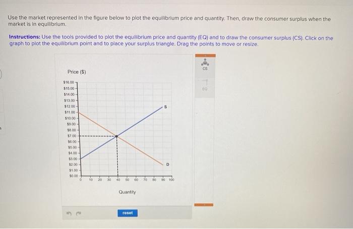 Solved Use the market represented in the figure below to | Chegg.com