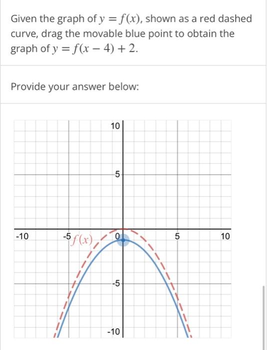 Solved Given The Graph Of Y F X Shown As A Red Dashed