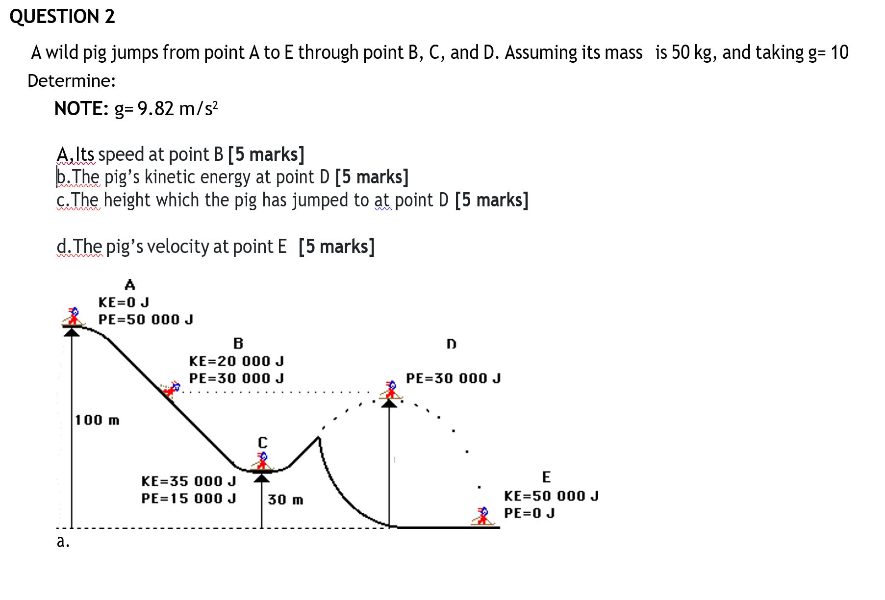 Solved QUESTION 2A wild pig jumps from point \( ﻿A \) ﻿to \( | Chegg.com
