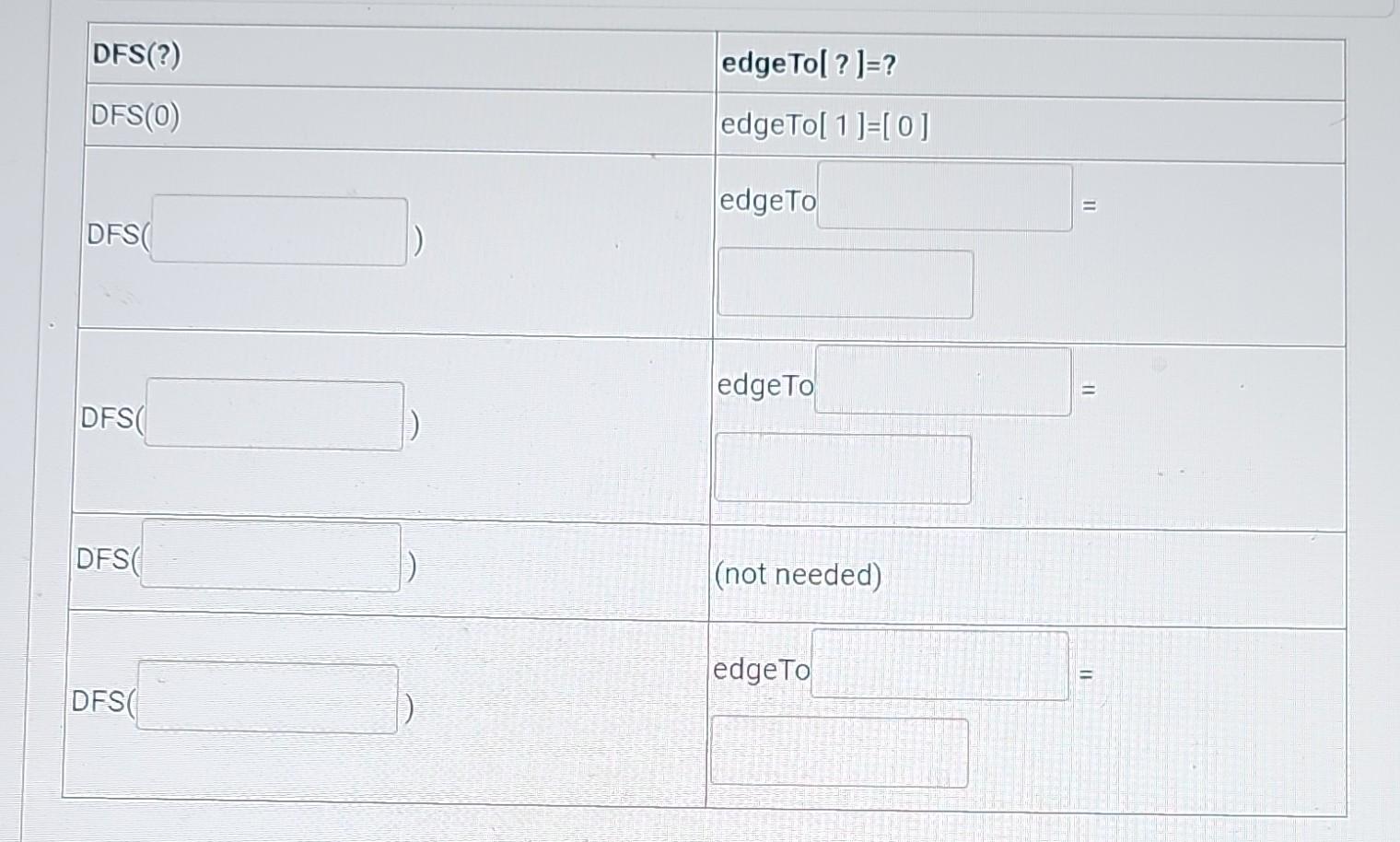 Consider the following graph: Using depth-first | Chegg.com