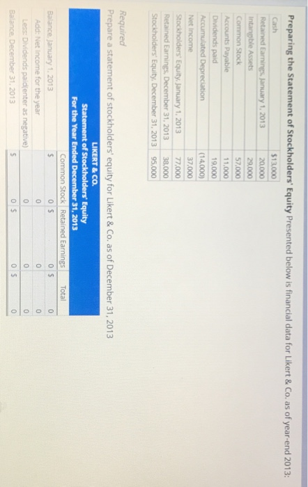 Solved Preparing The Statement Of Stockholders Equity Chegg
