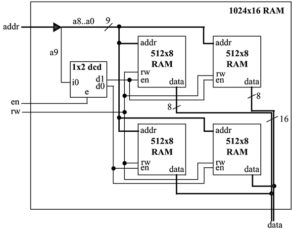 Solved: Chapter 5 Problem 57E Solution | Digital Design With Rtl Design ...