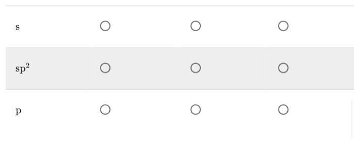 Solved Determine which orbital labels fit each of the | Chegg.com
