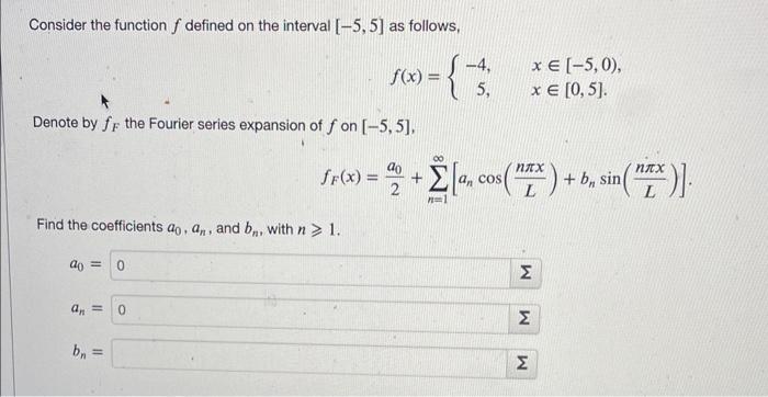 Solved Consider the function f defined on the interval | Chegg.com