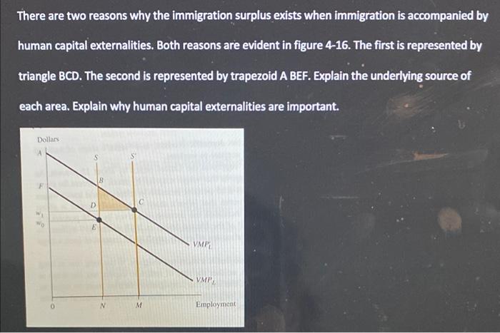 Solved There are two reasons why the immigration surplus | Chegg.com