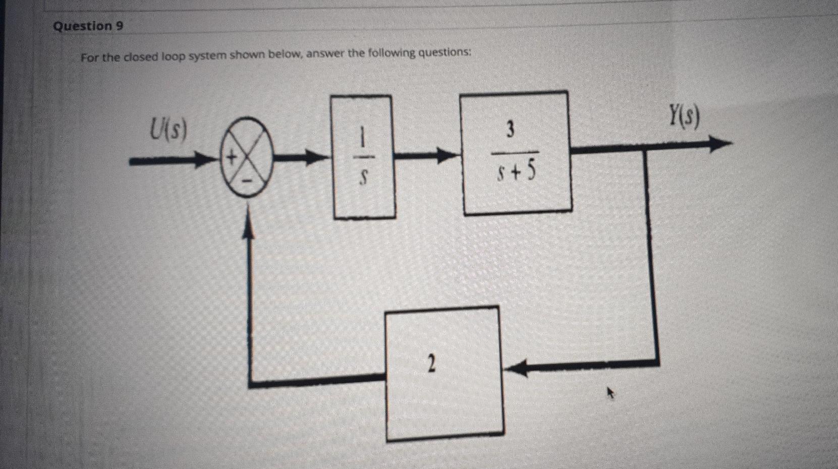 Solved Question 9 For the closed loop system shown below, | Chegg.com