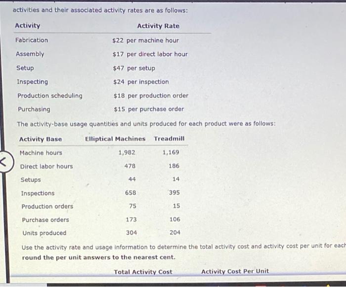 Solved activities and their associated activity rates are as | Chegg.com