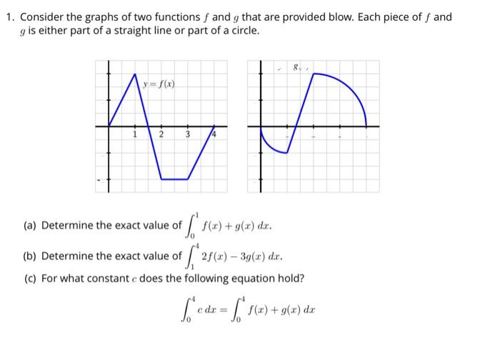 Solved 1. Consider the graphs of two functions f and g that | Chegg.com