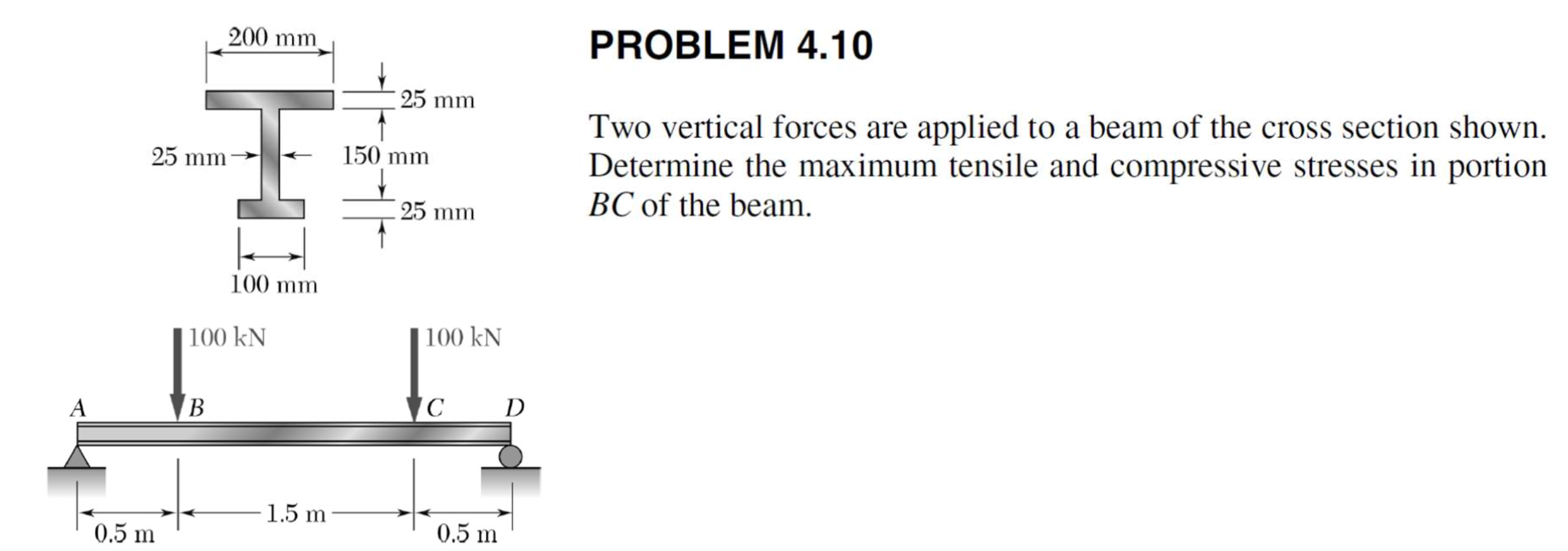Solved problem 4 10two vertical forces are applied to a beam chegg