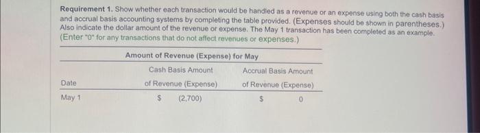 Requirement 1. Show whether each transaction would be handled as a revenue or an expense using both the cash basis and accrua